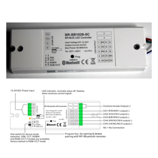 Dimmer RGBW LED Strips