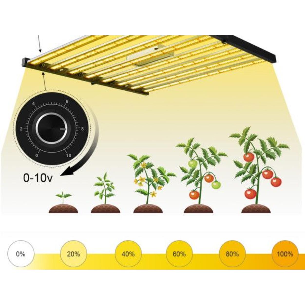 LED Grow Frame Strip Lights