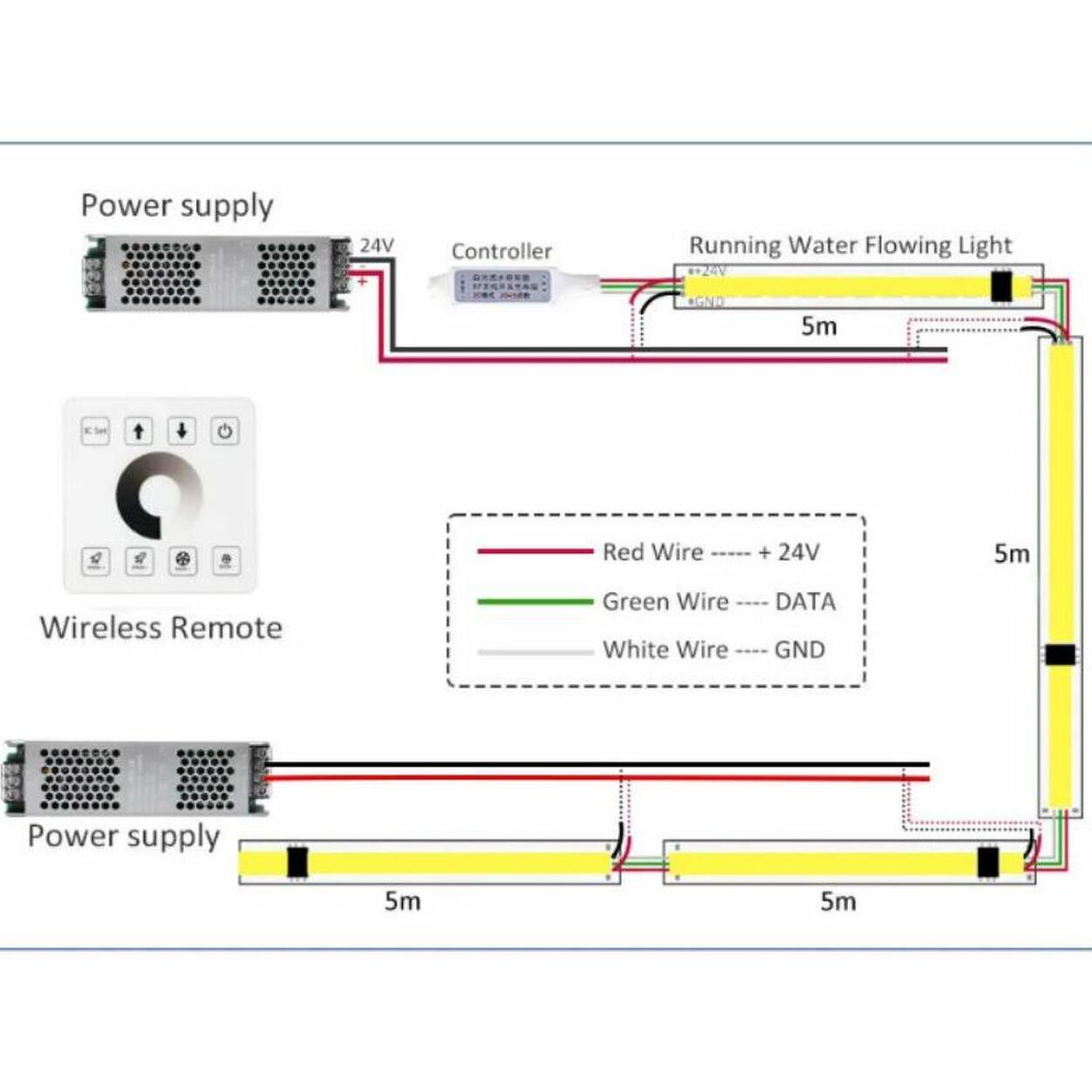 LED Strip COB SET 24VDC Running Effects 10W/m IP20 3000K